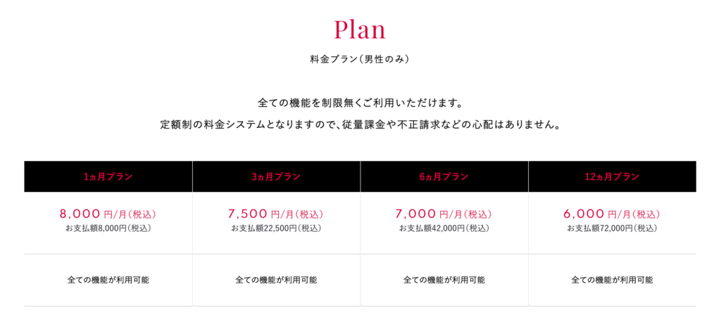 シュガーダディの料金
