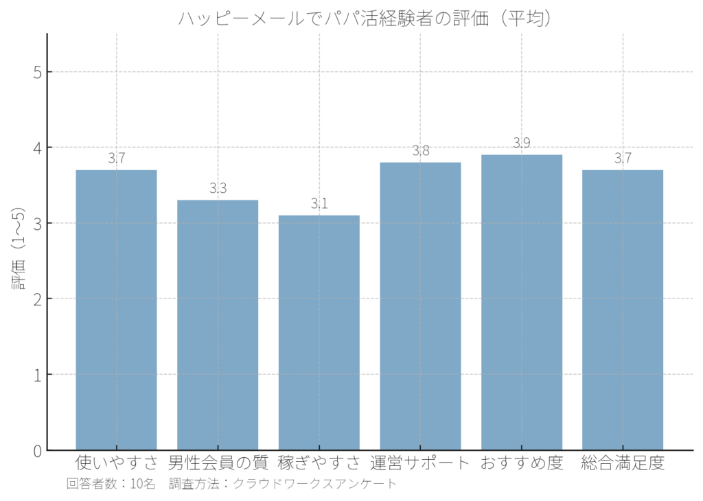 ハッピーメールでパパ活した女性の評価