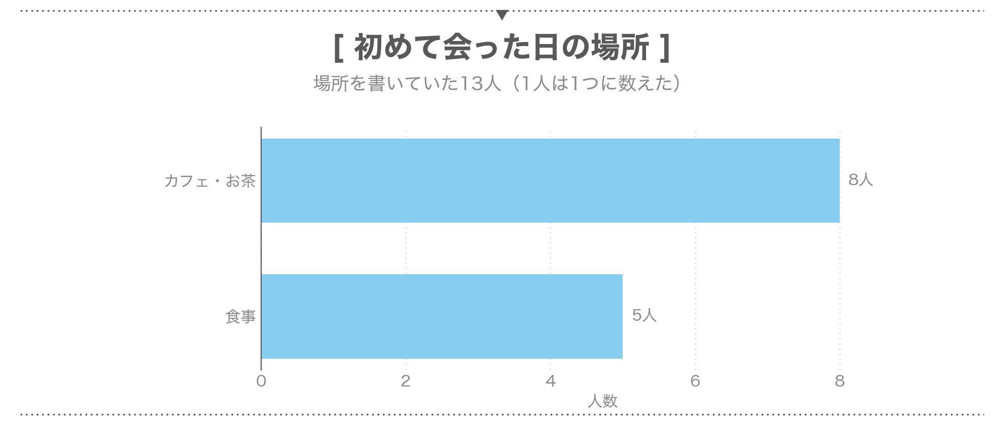 パパ活の顔合わせで経験者が会った場所